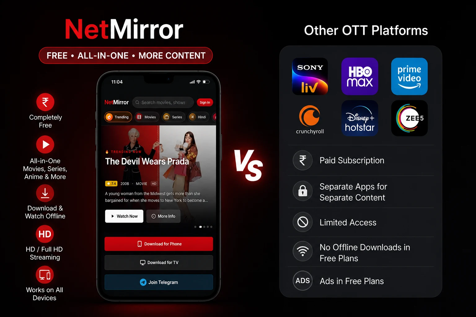 NetMirror vs other OTT platforms — NetMirror is free, all-in-one with more content, HD streaming, offline downloads and works on all devices, while Sony LIV, HBO Max, Prime Video, Crunchyroll, Disney+ Hotstar and Zee5 need paid subscriptions, separate apps, give limited access and put ads and download limits on their free plans.